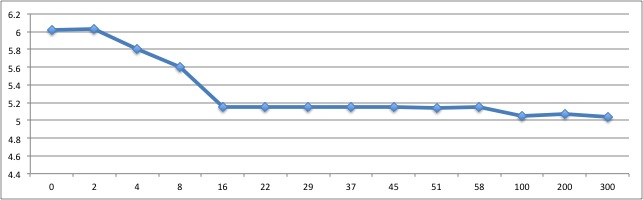 Fiber Optic Reflector