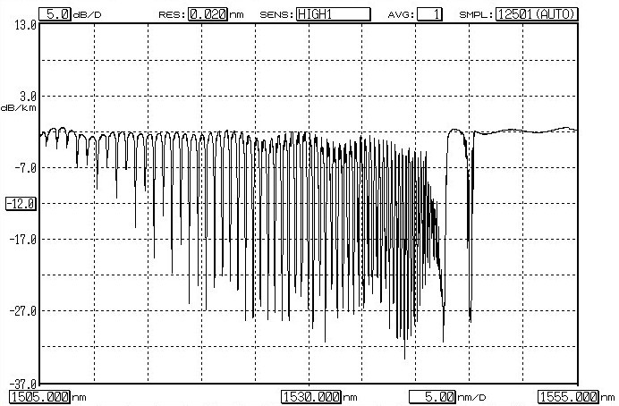 tilted fiber bragg grating 1