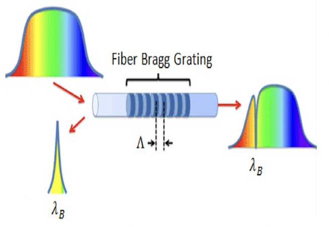 fiber-bragg-grating-temperature-sensor.png fiber-bragg-grating-temperature-sensor.png