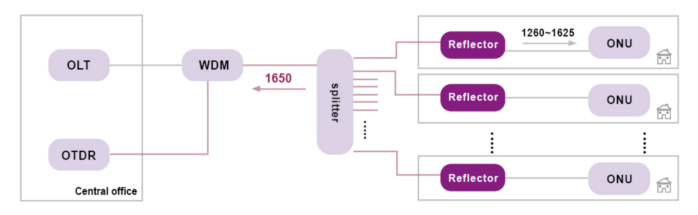 fbg_reflector_topology.png fbg_reflector_topology.png